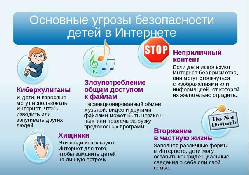 угрозы безопасноти детей в интернете