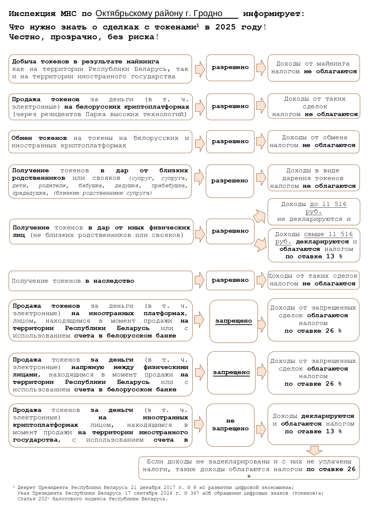 Что нужно знать о сделках с токенами в 2025 году Честно прозрачно page 0001